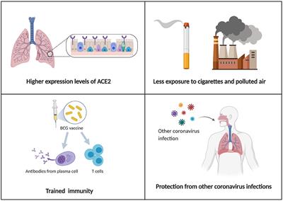 Distinct Characteristics of COVID-19 Infection in Children